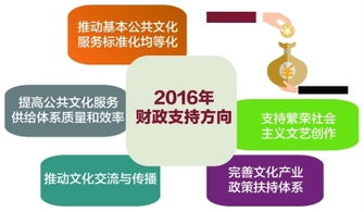 2016年文化領域發展綜述 數字文化創意的蓬勃興起